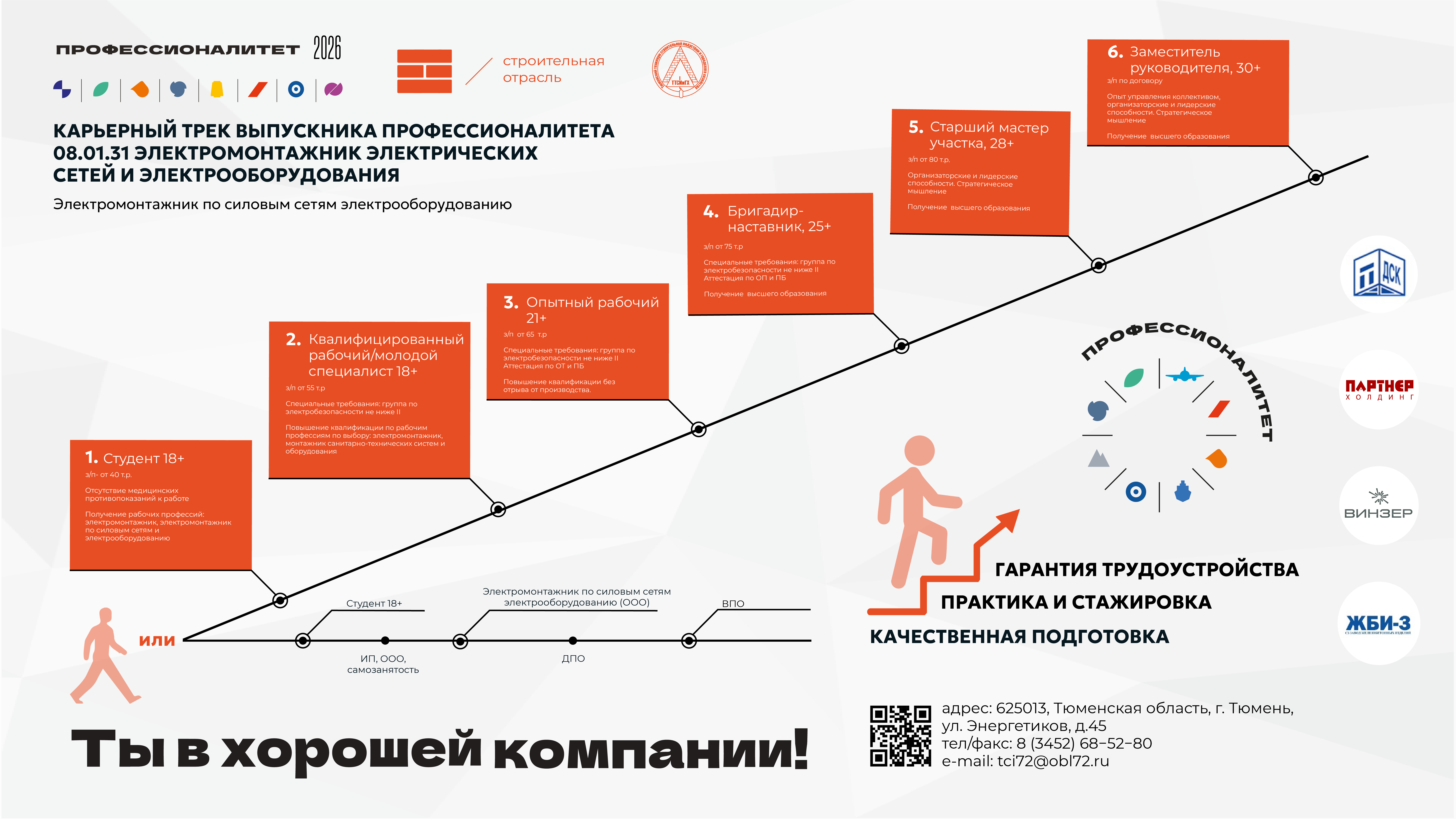 Карьерная карта Электромонтажник электрических сетей и электрооборудования